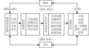 ���ڌ�Ԓ�̌W(xu��)��Փ���n�ÌW(xu��)��(x��)��ͬ�w�о��c�O(sh��)Ӌ(j��)��(y��ng)��