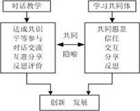 ���ڌ�Ԓ�̌W(xu��)��Փ���n�ÌW(xu��)��(x��)��ͬ�w�о��c�O(sh��)Ӌ(j��)��(y��ng)��