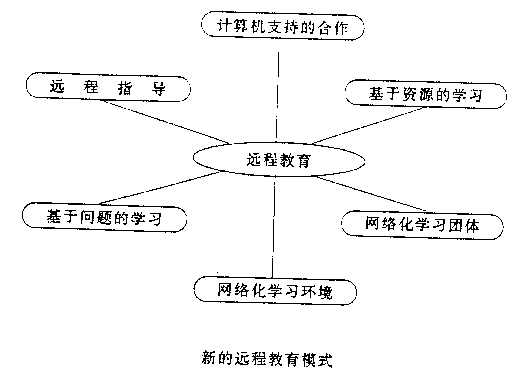 �W(w��ng)�j(lu��)�r(sh��)�����h(yu��n)�̽������ֲ�ʽ�W(xu��)��(x��)