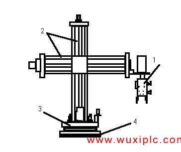 plc����Փ��-----����PLC�ęC(j��)е�ֿ����O(sh��)Ӌ