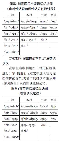 運(yùn)用記憶組塊方法 提高音標(biāo)教學(xué)實(shí)效