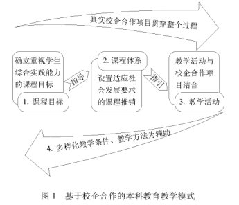 У�����Փ�ģ�����У������ı��ƽ����̌Wģʽ̽��