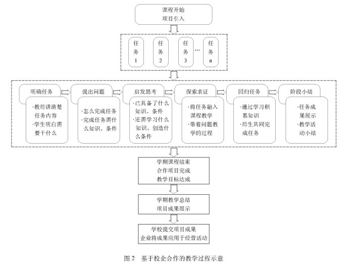 У�����Փ�ģ�����У������ı��ƽ����̌Wģʽ̽��