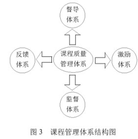 CDIO��܈䓙Cе�O(sh��)Ӌ�n�̸ĸ��еđ�(y��ng)��