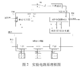 �i�༼�g(sh��)�n�̵Ľ̌W(xu��)�ĸ��c���`