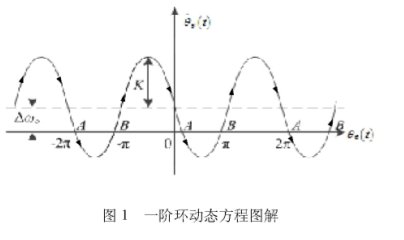 �i�༼�g(sh��)�n�̵Ľ̌W(xu��)�ĸ��c���`