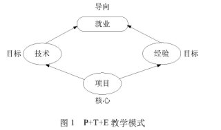 �W(w��ng)�j(lu��)��ȫ���g(sh��)��(sh��)�(y��n)�n��P+T+E�̌W(xu��)ģʽ�о�