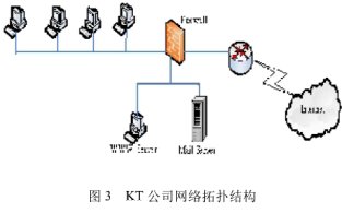 �W(w��ng)�j(lu��)��ȫ���g(sh��)��(sh��)�(y��n)�n��P+T+E�̌W(xu��)ģʽ�о�