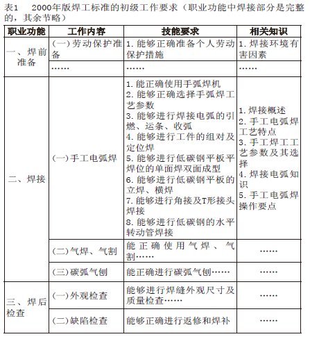 ��������(gu��)���I(y��)���ܘ�(bi��o)��(zh��n)��ģ�K������(d��ng)�B(t��i)���_(k��i)�l(f��)�Ď��c(di��n)��ʾ