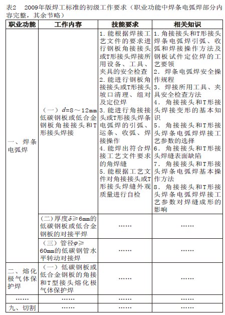 ��������(gu��)���I(y��)���ܘ�(bi��o)��(zh��n)��ģ�K������(d��ng)�B(t��i)���_(k��i)�l(f��)�Ď��c(di��n)��ʾ