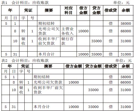 �������A(ch��)��(hu��)Ӌ(j��)���̲ĸĸ�̽��