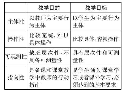 �P(gu��n)���n�ý̌W(xu��)��Փ�ġ����̌W(xu��)Ŀ��(bi��o)�O(sh��)Ӌ����˼��