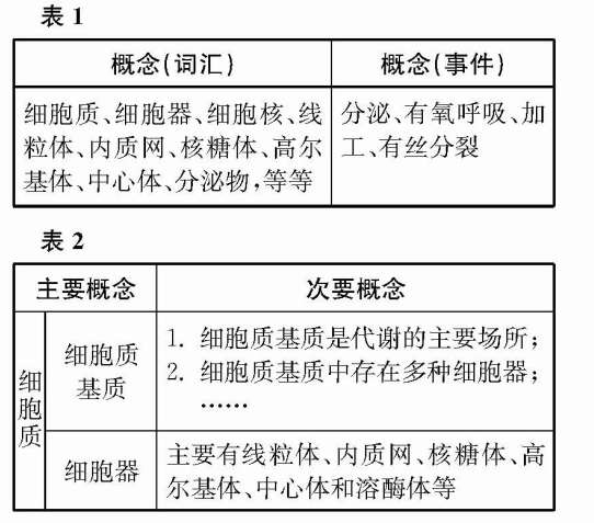 ��������̌W(xu��)Փ�ġ�����D����������̌W(xu��)�r(ji��)ֵ