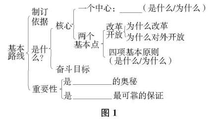 ����˼Ʒ�̌WՓ�ġ��n��С�Y(ji��)�Ď׷N����