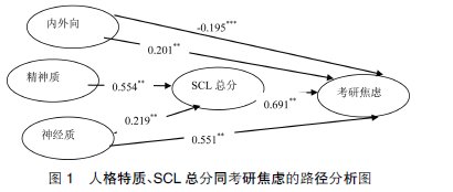 ��W�����н��]�c�����������˸�����P(gu��n)�о�