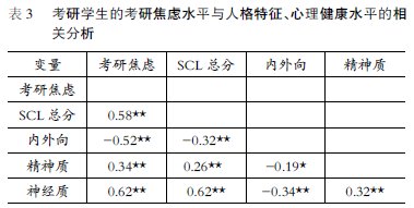 ��W�����н��]�c�����������˸�����P(gu��n)�о�