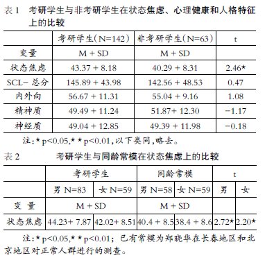 ��W�����н��]�c�����������˸�����P(gu��n)�о�