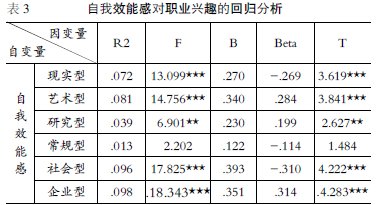 ��W���I(y��)�dȤ�c����Ч�ܸе����P�о�