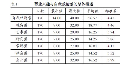 ��W���I(y��)�dȤ�c����Ч�ܸе����P�о�