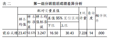 ���c(di��n)�ְ���(du��)���ЌW(xu��)����(sh��)�W(xu��)�W(xu��)��(x��)��Ӱ�