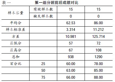 ���c(di��n)�ְ���(du��)���ЌW(xu��)����(sh��)�W(xu��)�W(xu��)��(x��)��Ӱ�