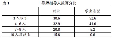 ��У��������(d��o)���ƌ�ʩ��r�{(di��o)���о�