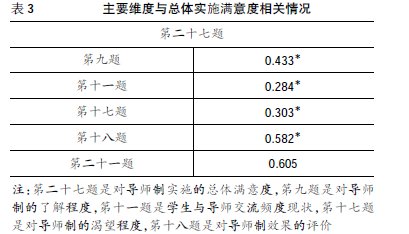 ��У��������(d��o)���ƌ�ʩ��r�{(di��o)���о�