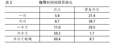 ��У��������(d��o)���ƌ�ʩ��r�{(di��o)���о�