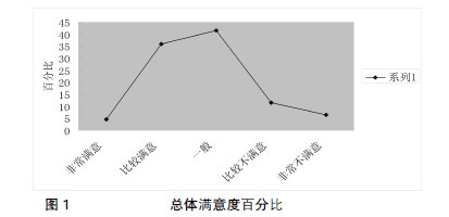 ��У��������(d��o)���ƌ�ʩ��r�{(di��o)���о�