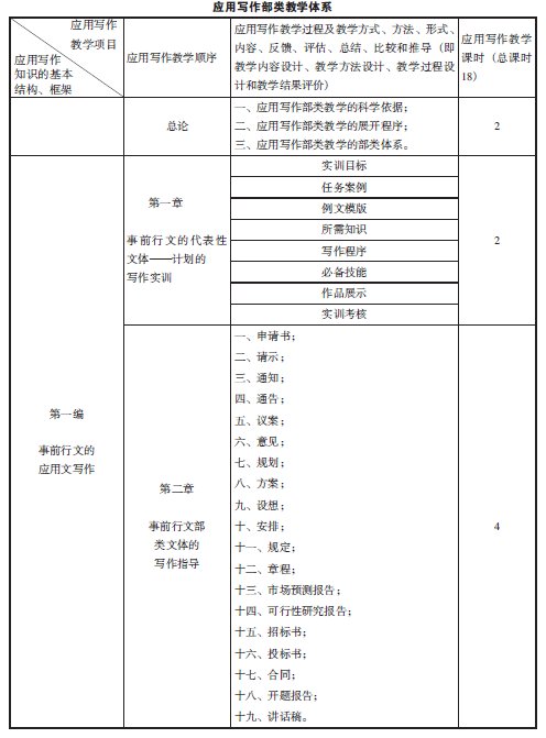 ԇՓ��(y��ng)�Ì�����̌W(xu��)�wϵ�Ą�(chu��ng)��