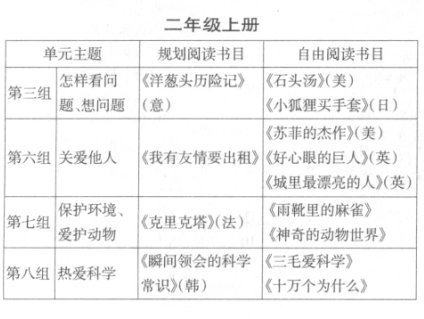 ���ڽ̲Ć�Ԫ�̌W(xu��)�ġ�����������xָ��(d��o)