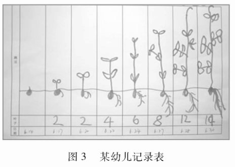 �D��(bi��o)�ڿƌW(xu��)�^�조�Nֲ�㶹������е�˼��