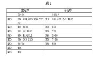 ������(sh��)���ӳ�����ֹ�����