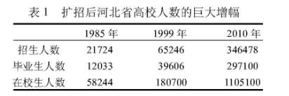 ������ܛ�����������M(j��n)�ӱ�ʡ�ߵȽ�����(n��i)��ʽ�l(f��)չ