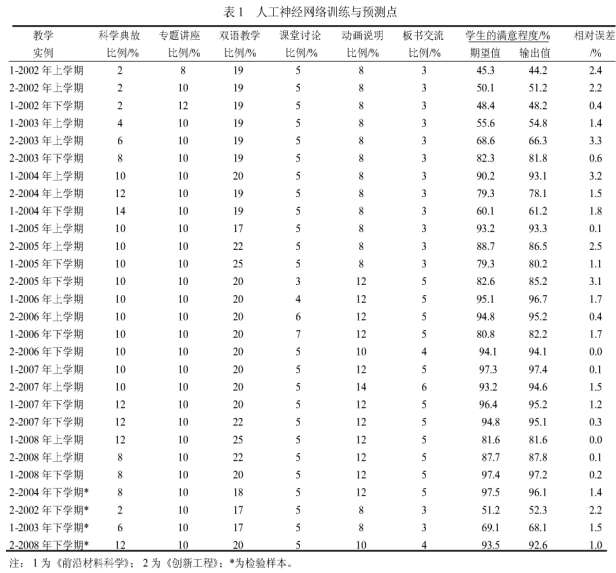 �̌W(xu��)��(g��u)���cͨ�R(sh��)�n�̌W(xu��)Ч�����о�