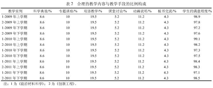 �̌W(xu��)��(g��u)���cͨ�R(sh��)�n�̌W(xu��)Ч�����о�