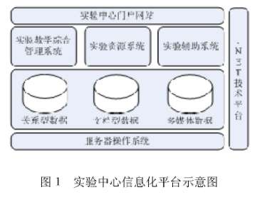�C(j��)�Һһ�w�����̌W(xu��)ʾ��������Ϣ�����O(sh��)��̽���c���`
