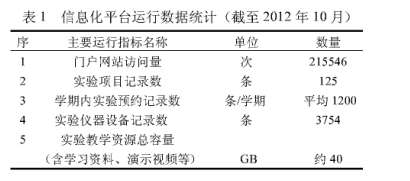 �C(j��)�Һһ�w�����̌W(xu��)ʾ��������Ϣ�����O(sh��)��̽���c���`