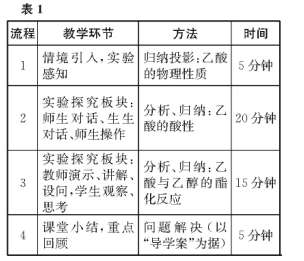 高效課堂的基本特征——以《乙酸》一課的教學(xué)為例