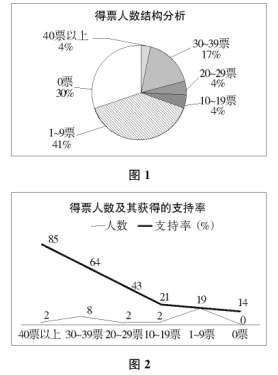 ��ɲ��x�εČ�(sh��)�`�c˼��