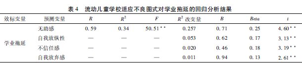 �������Ӄ�ͯ�WУ�m������ʽ�c�W�I(y��)���ӵ��Pϵ