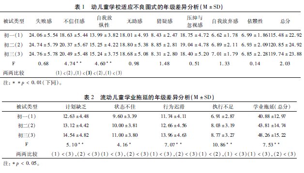 �������Ӄ�ͯ�WУ�m������ʽ�c�W�I(y��)���ӵ��Pϵ