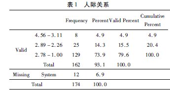 �r(n��ng)������������{(di��o)��(ji��)�����H�P(gu��n)ϵ���W(xu��)��(x��)�ɿ���Ӱ�