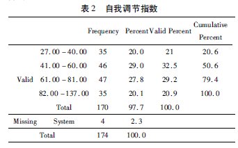 農(nóng)村初中生自我調(diào)節(jié)對人際關(guān)系及學(xué)習(xí)成績的影響