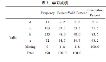 農(nóng)村初中生自我調(diào)節(jié)對人際關(guān)系及學(xué)習(xí)成績的影響