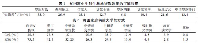 ����ؚ��������Դ���������W�J�����ߵ��J֪���}������