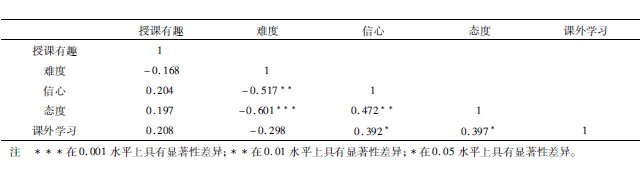 ���������r(ji��)ֵ��Փ�Ą�(d��ng)�C(j��)���P(gu��n)�����،�(sh��)�C�о�