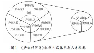 �����˲����B(y��ng)�Įa(ch��n)�I(y��)��(j��ng)��(j��)�W(xu��)�̌W(xu��)�����O(sh��)Ӌ(j��)