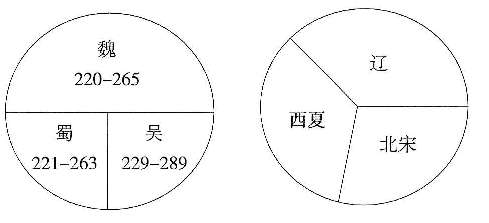 �vʷ�̌W(xu��)����ߌW(xu��)��(x��)�dȤ������Մ