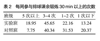 ��ِ������̌W(xu��)�е��\(y��n)���о�